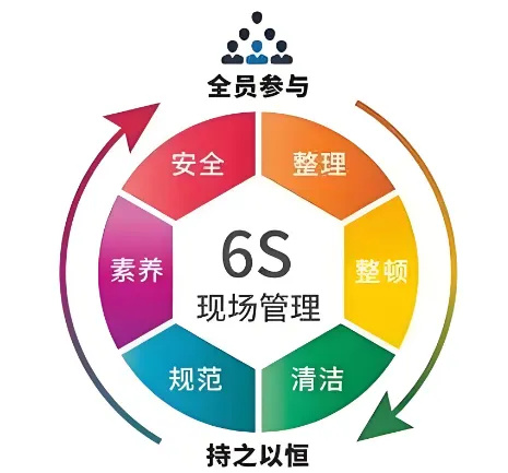 精益管理，共筑品質家園 | 洛陽北臺壁紙6S檢查行動